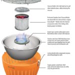 GrillTime Tailgater Portable Grill - Smokin Good Wood